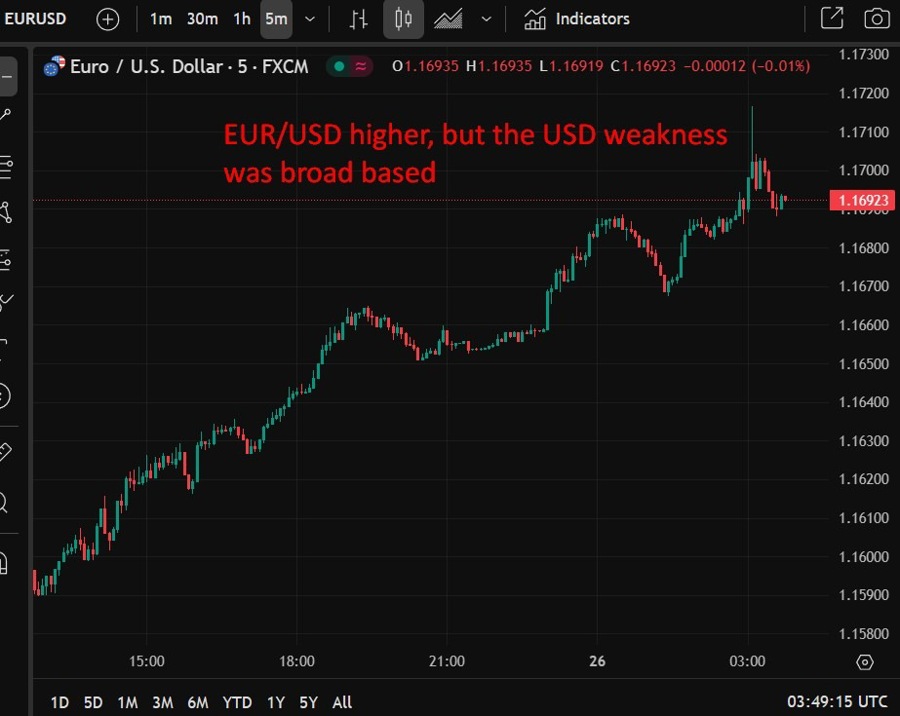 eurusd wrap 26 June 2025 2