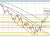 eurusd