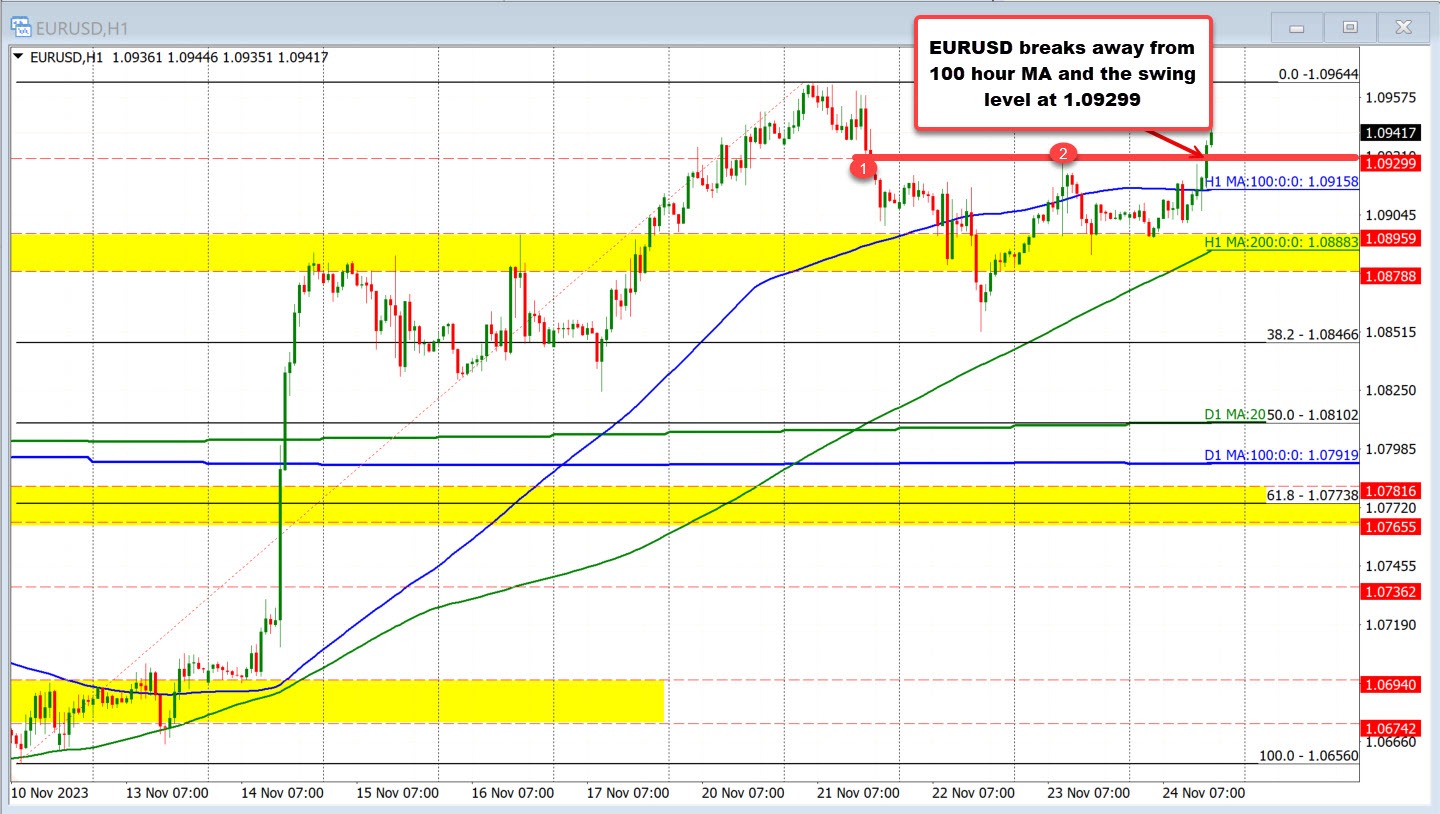 eurusd