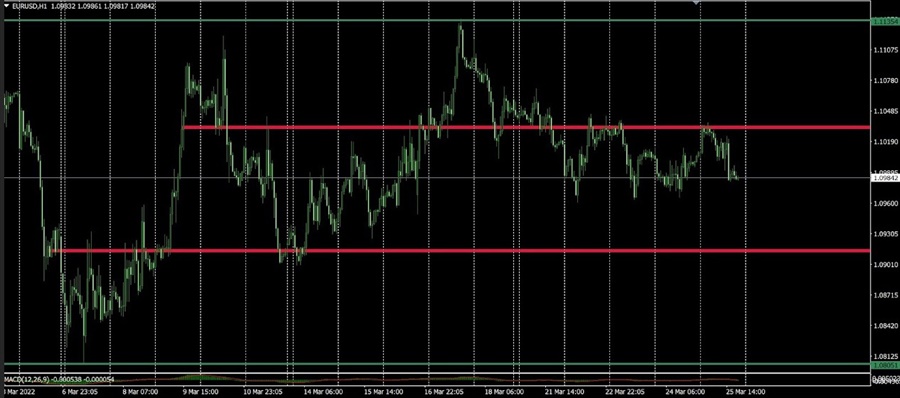 eurusd