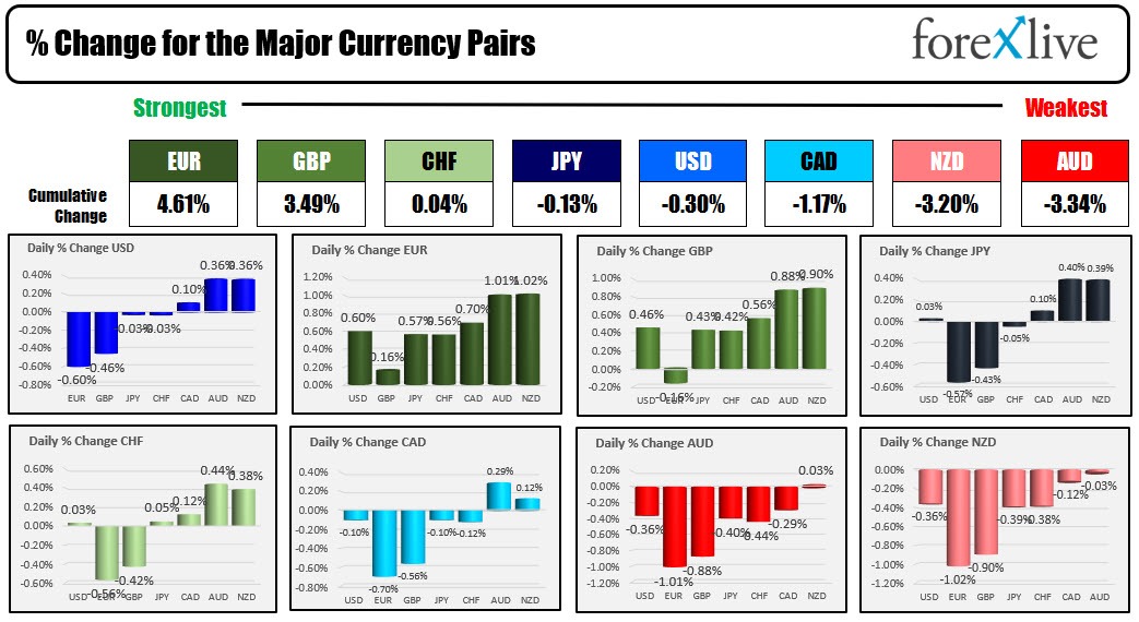 eurusd
