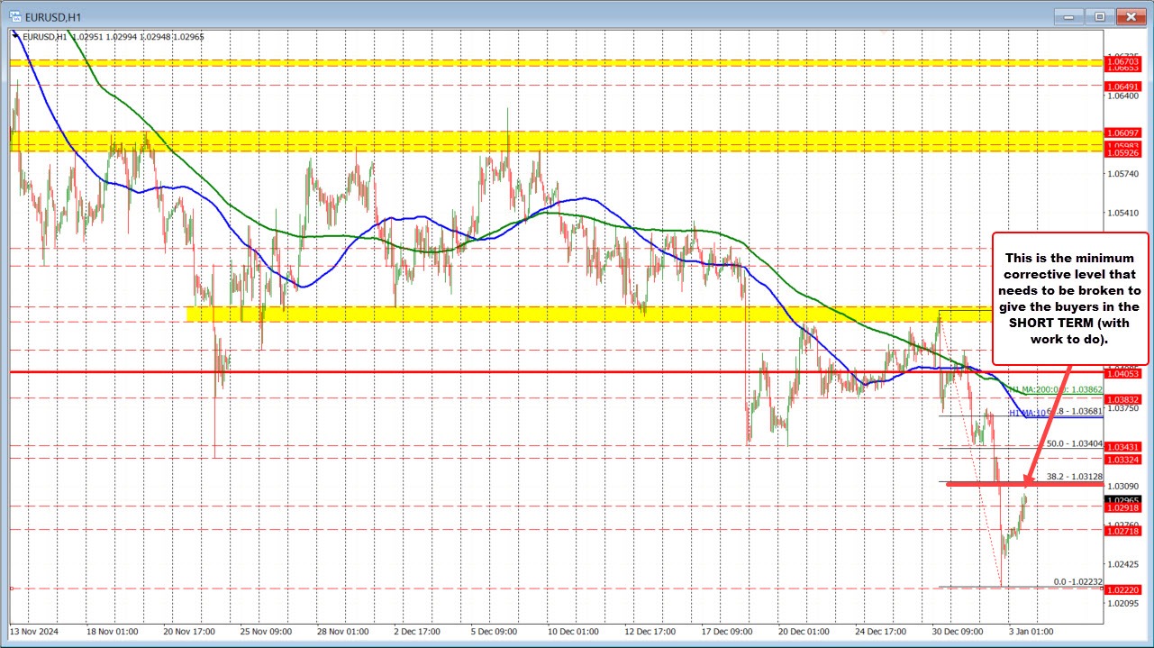 eurusd