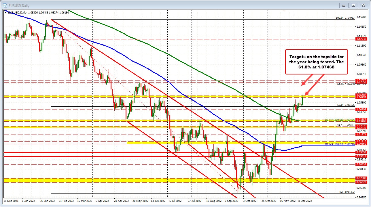 eurusd
