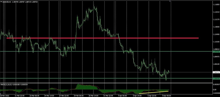 eurusd
