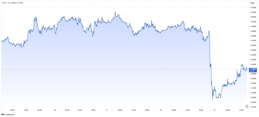 eurusd