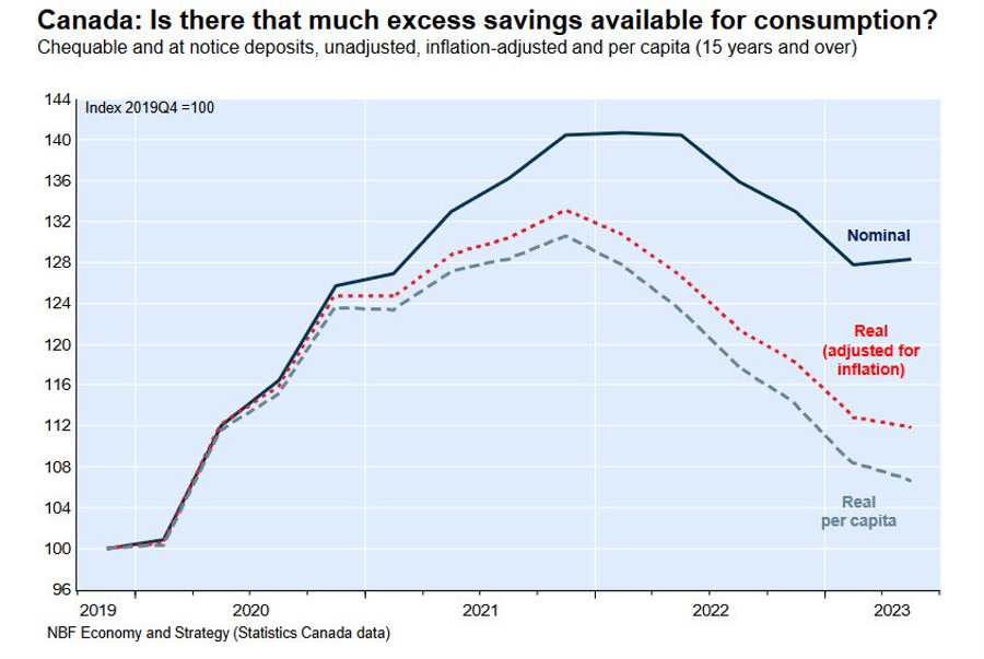 excess savings
