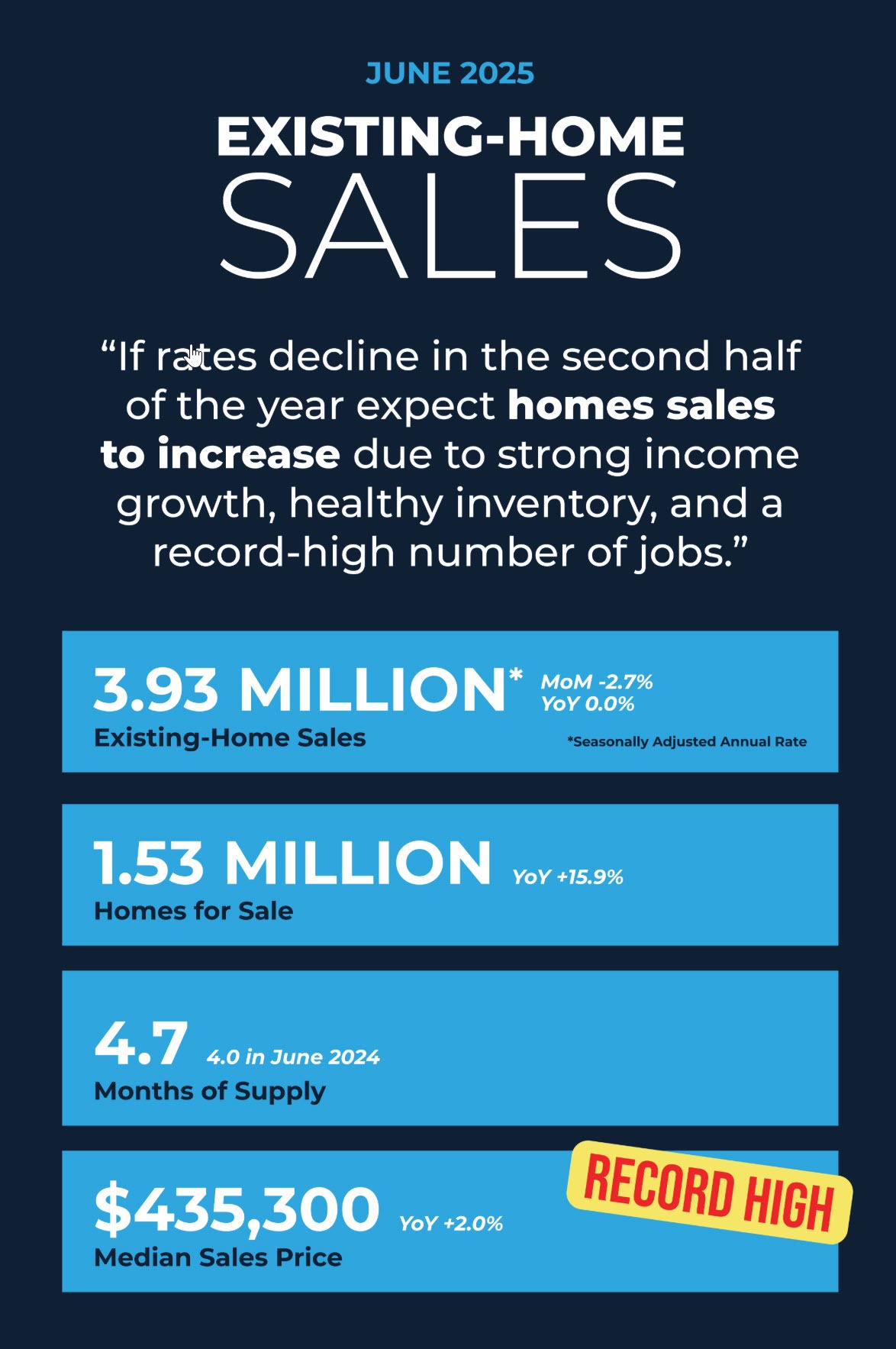 existing home sales