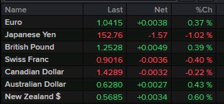 fOREX
