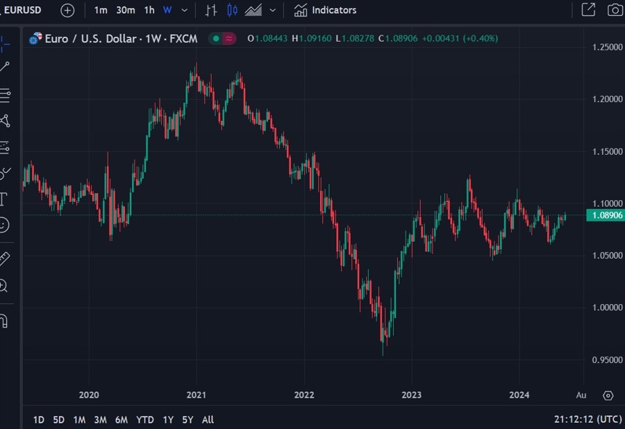 fair value model jp morgan eur usd 07 June 2024 2