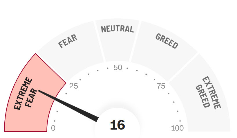 fear and greed index
