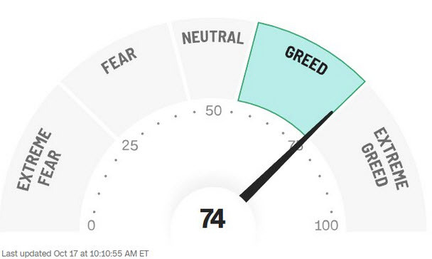 fear and greed
