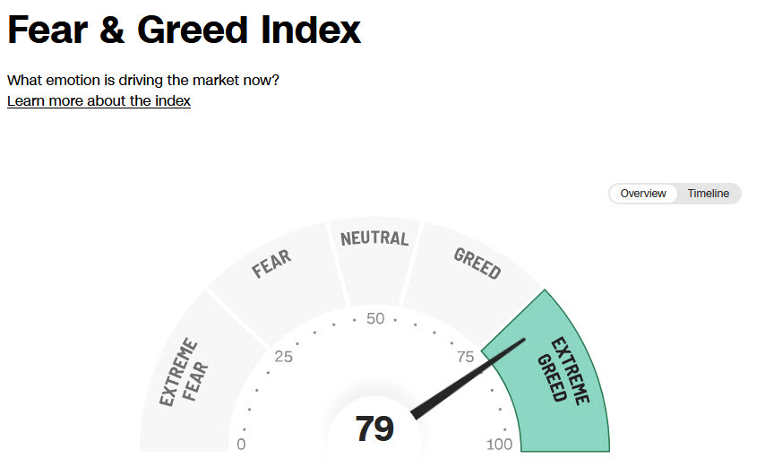 fear and greed