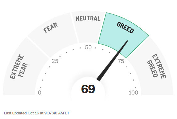 fear and greed
