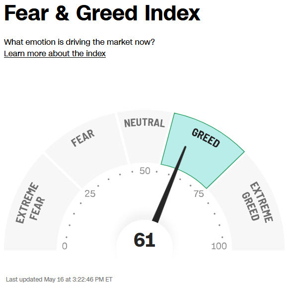 fear and greed