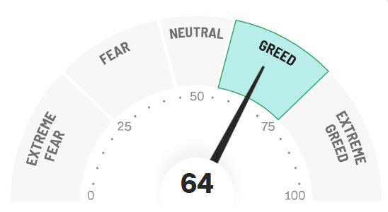 fear and greed
