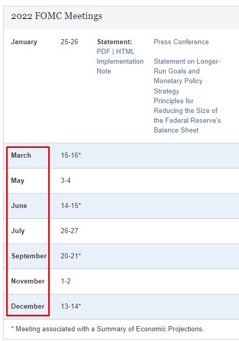 fed 2022 calendar