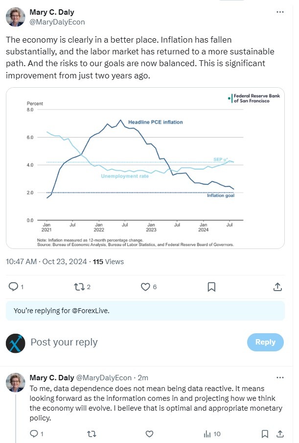 fed daly twitter 23 October 2024 2