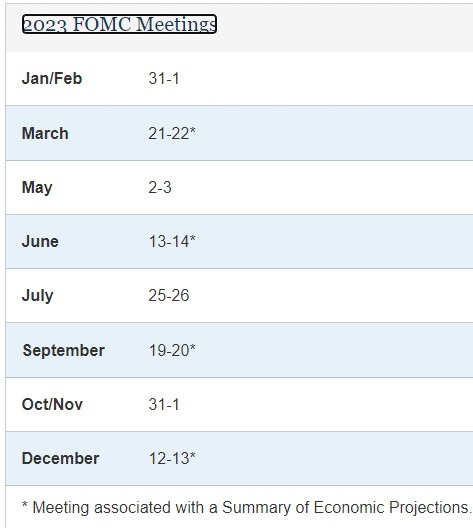 fed dates 2023