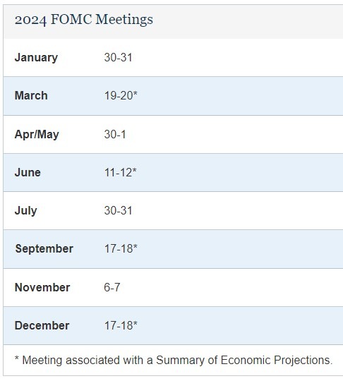 fed dates 2024
