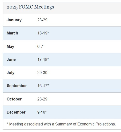 fed dates 2025 07 October 2024 2