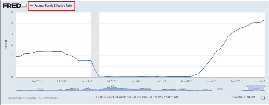 fed funds 21 September 2023
