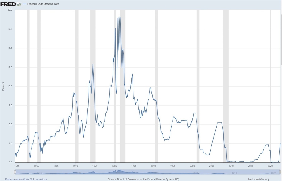 fed funds 27 October 2022