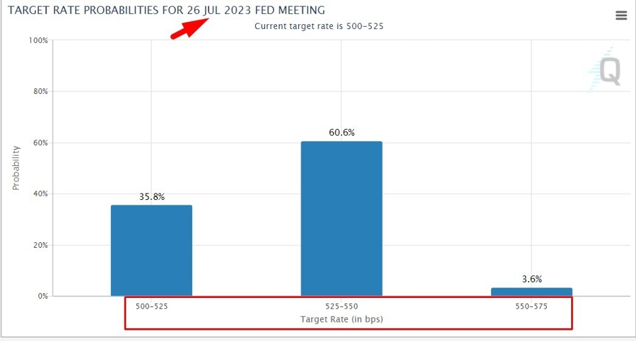 fed funds cme futures pricing