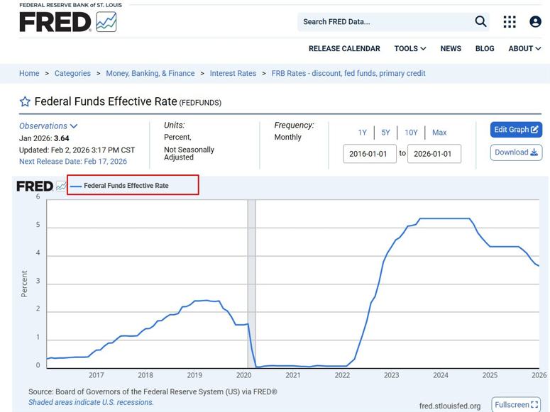fed funds graph 17 February 2026