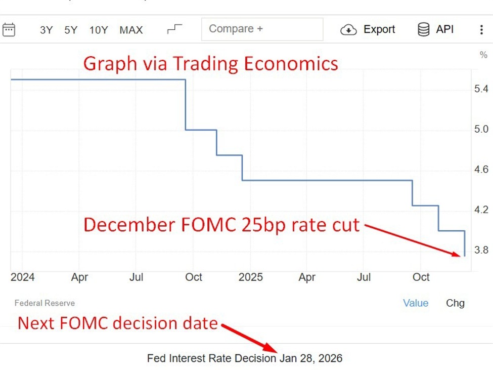 ICYMI: FOMC minutes reveal finely balanced fee reduce and rising warning on inflation dangers