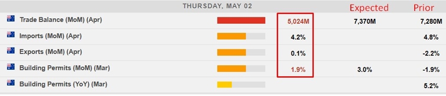 fed interest rate forecasts 02 May 2024 2