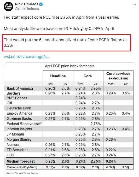 fed pce forecast 21 May 2024 2