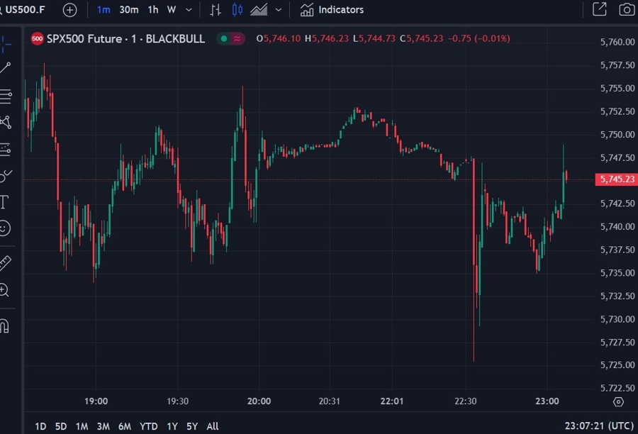 fed powell misreport 08 October 2024 2