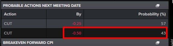 fed probability 13 September 2024 2