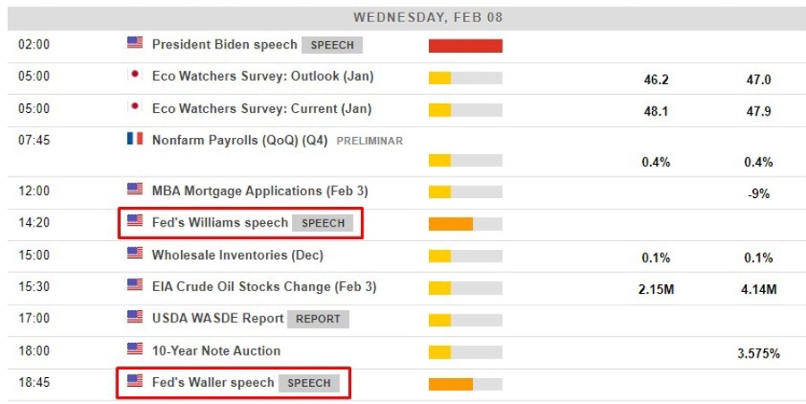 fed williams waller speech 08 February 2023