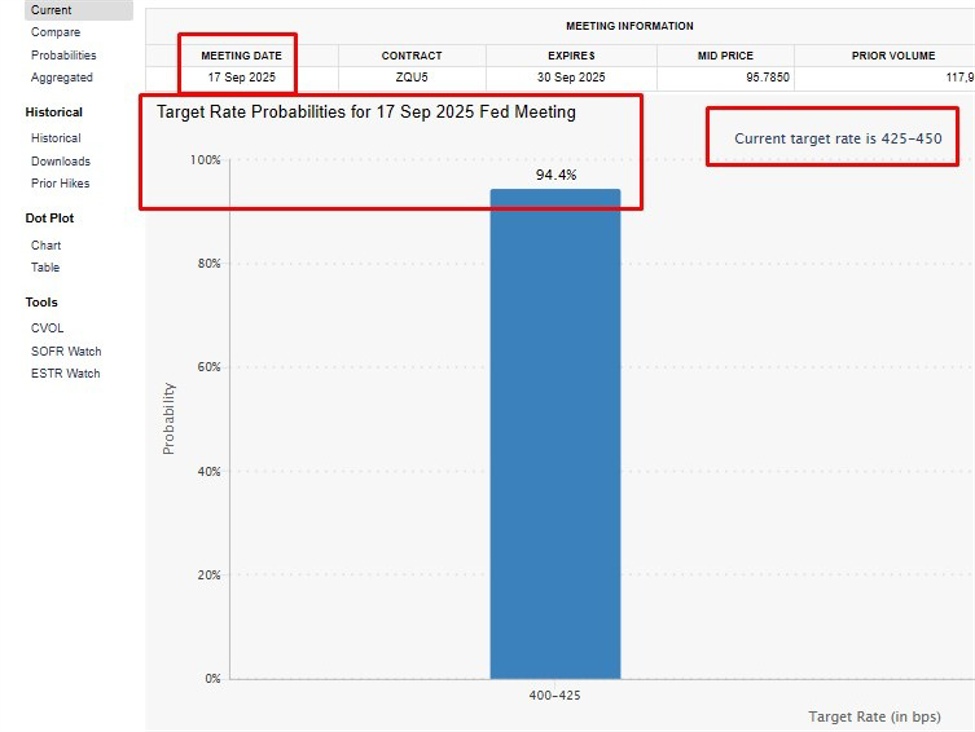 BoA stick with Fed rate hold call despite market pricing in September cut on weak job data