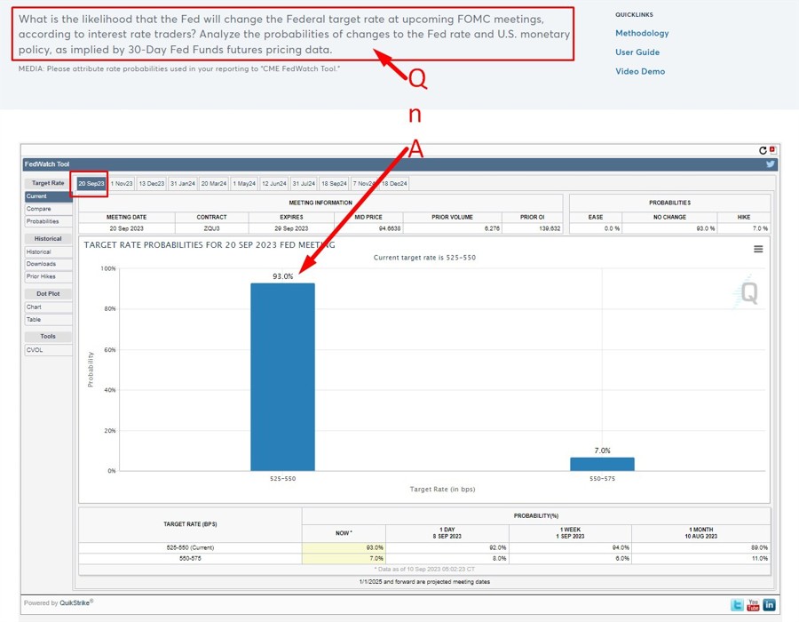 fedwatch September 20 meeting probability