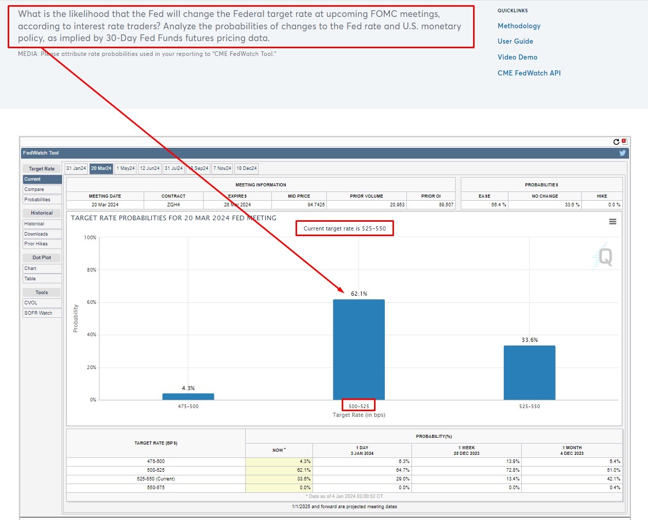 fedwatch fomc march meeting 05 January 2024 2