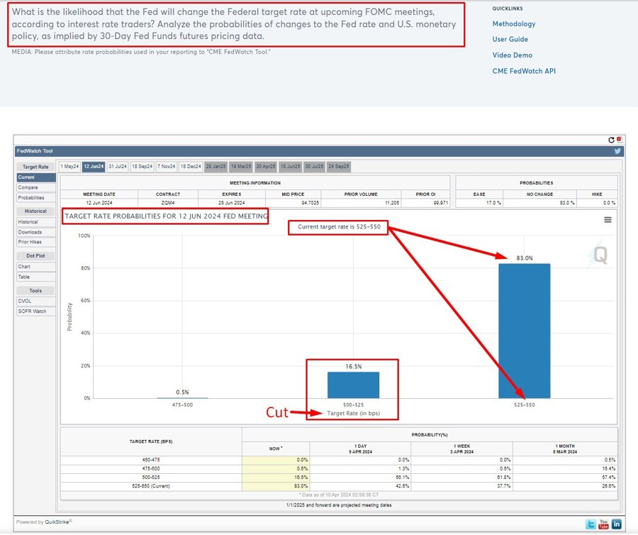 fedwatch june fomc cut 16 percent 11 April 2024 2