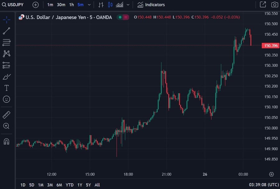 fifty cent yen bet 26 October 2023