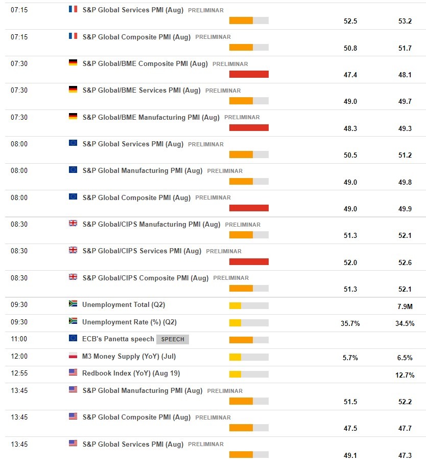 flash pmi 23 August 2022