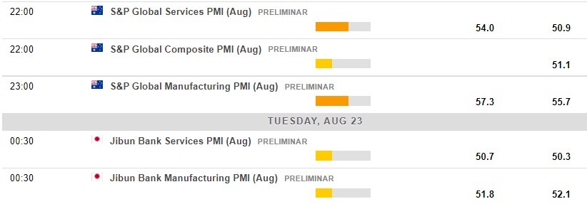 flash pmi august Australia Japan