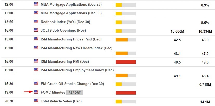 fomc 04 January 2023