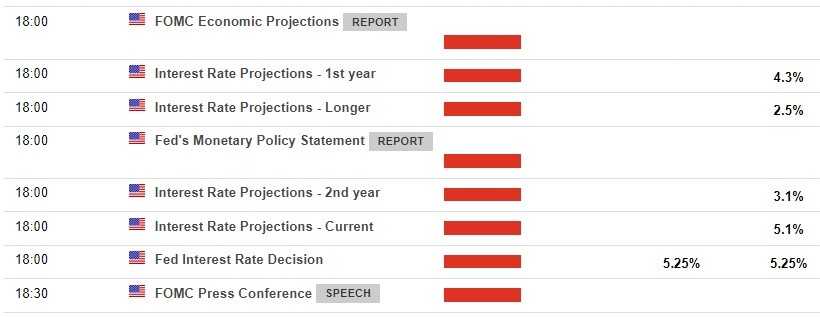 fomc 14 June 2023