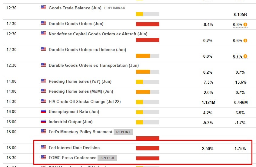 fomc 27 July 2022