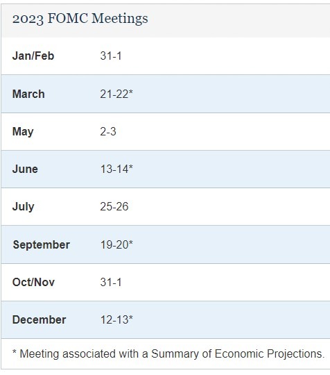 fomc Federal Reserve fed dates 2023