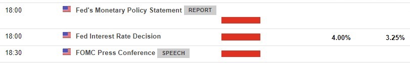 fomc Thursday, 3 November 2022