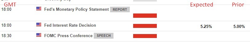 fomc Wednesday, 3 May 2023