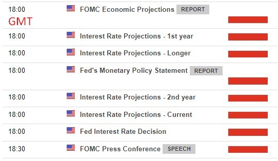fomc date time 12 June 2023