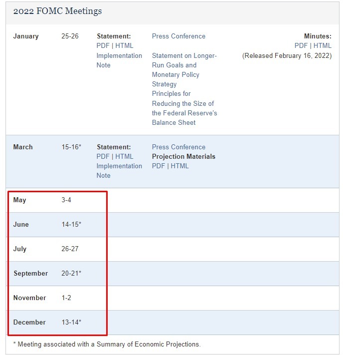 fed dates 2022