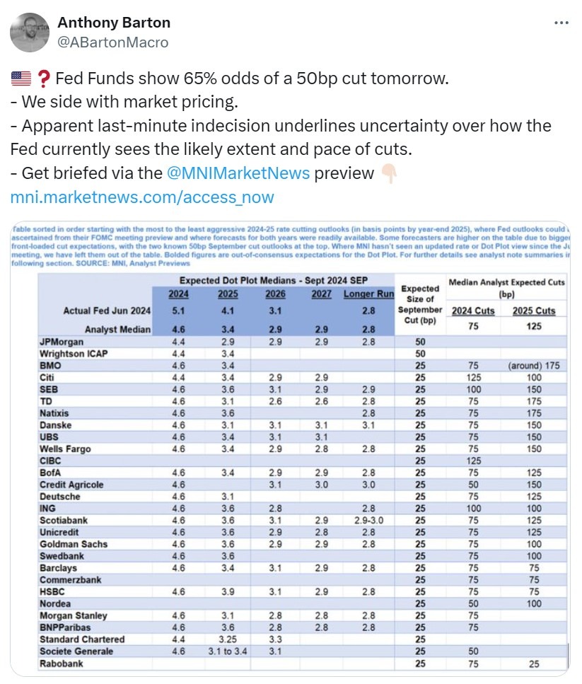 fomc forecast 18 September 2024 2